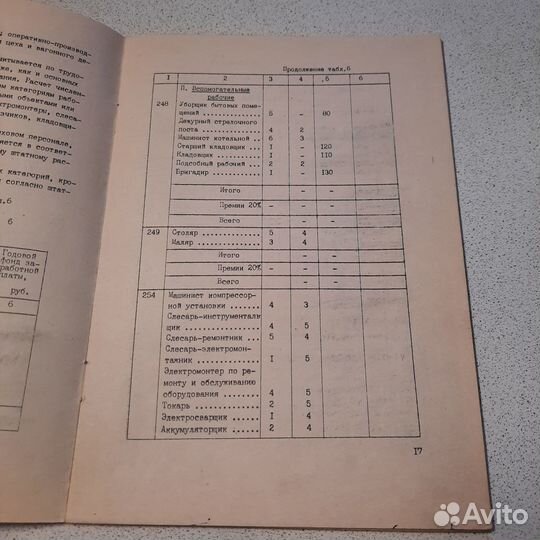 Производственно-финансовый план грузового вагонног