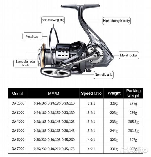 Катушка рыболовная deukio
