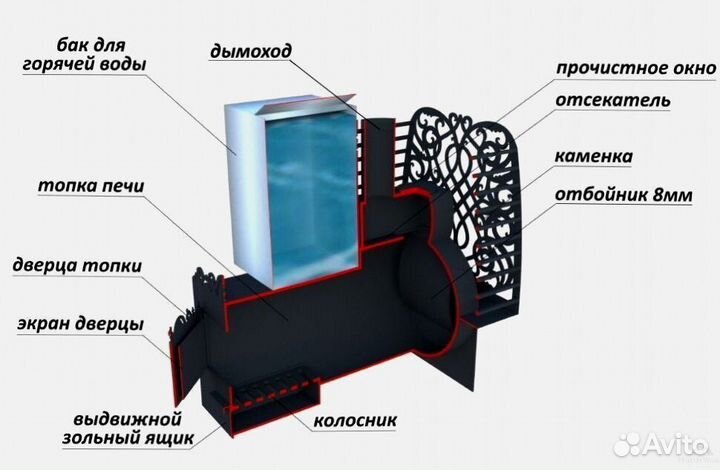 Печь банная из трубы 8мм