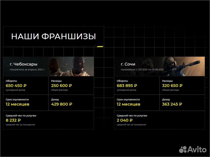 Франшиза Бизнес Виртуальная реальность VR-арена