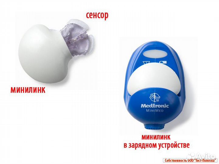 Мониторинг глюкозы Полный комплект (минилинк)