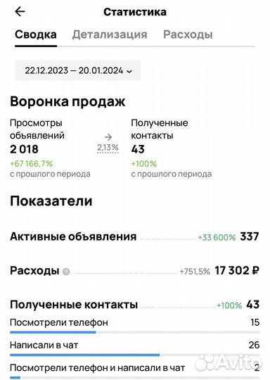 Авитолог. Услуги Авитолога. Продвижение бизнеса