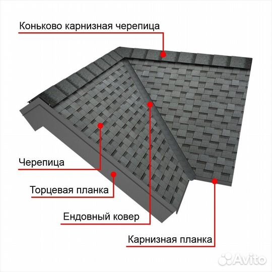 Черепица гибкая коньково-карнизная Шинглас серая 12/20 пог.м