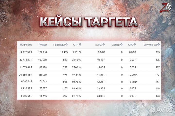 Маркетолог, таргетолог, smm, разработка сайтов