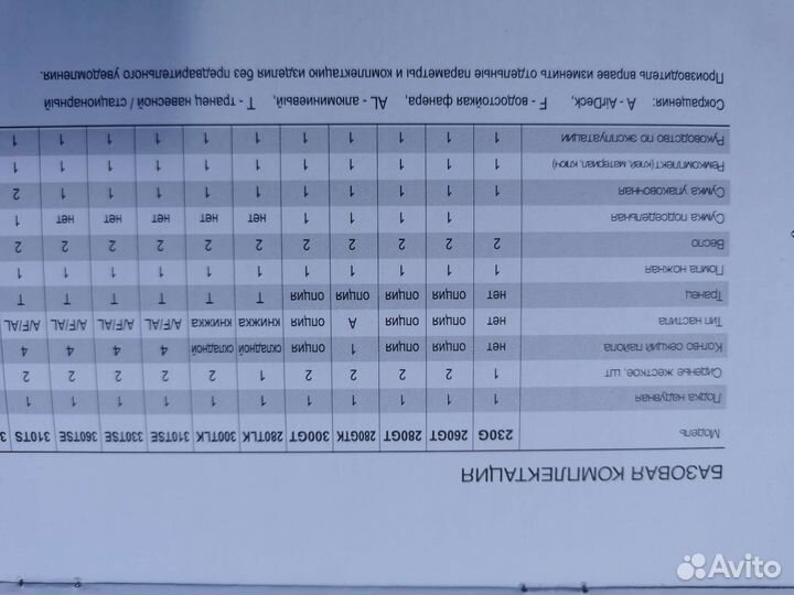 Лодка с мотором