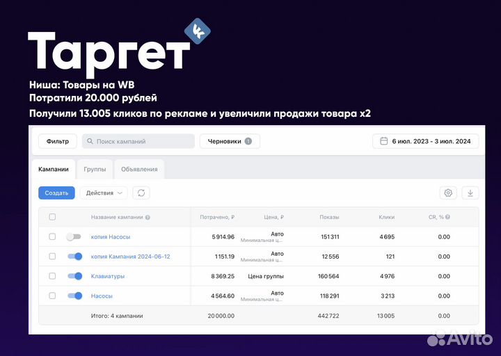 Таргетолог Реклама вк Таргет