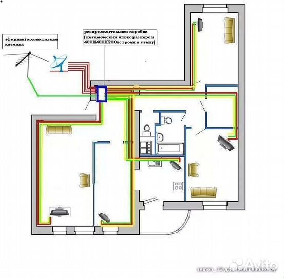 Установка антенн. Настройка антенн. Интернет в дом