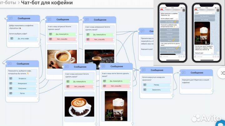 Любой Чат бот для бизнеса или интернет магазина