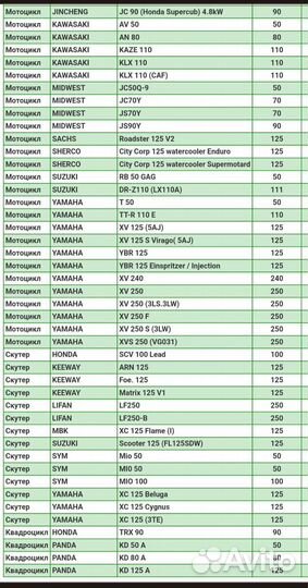 Свечи зажигания иридий pitbike moto