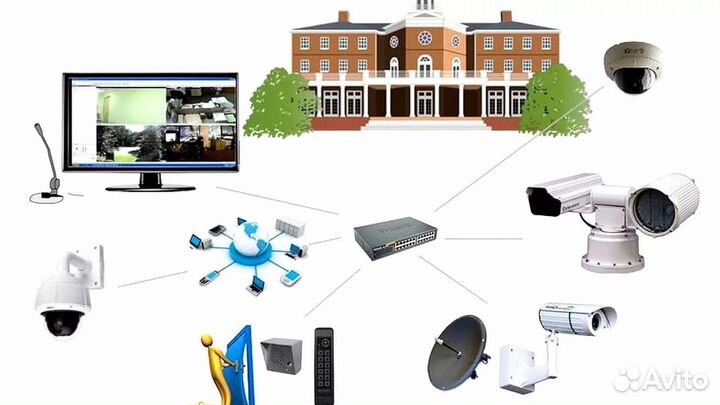 Видеонаблюдение