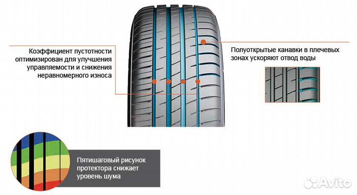 DoubleStar Maximum DH08 185/60 R15 84H