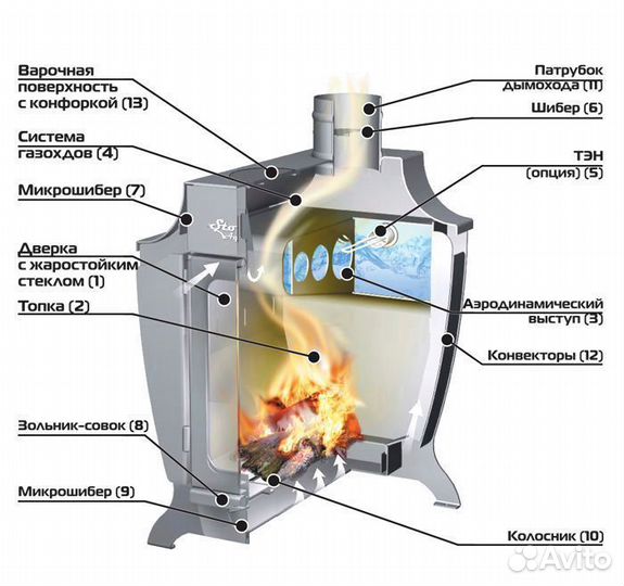Отопительная печь Ермак Stoker 220 Aqua-C