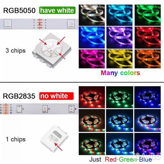 Гибкая светодиодная лента 5 В, SMD 5050, RGB, 300