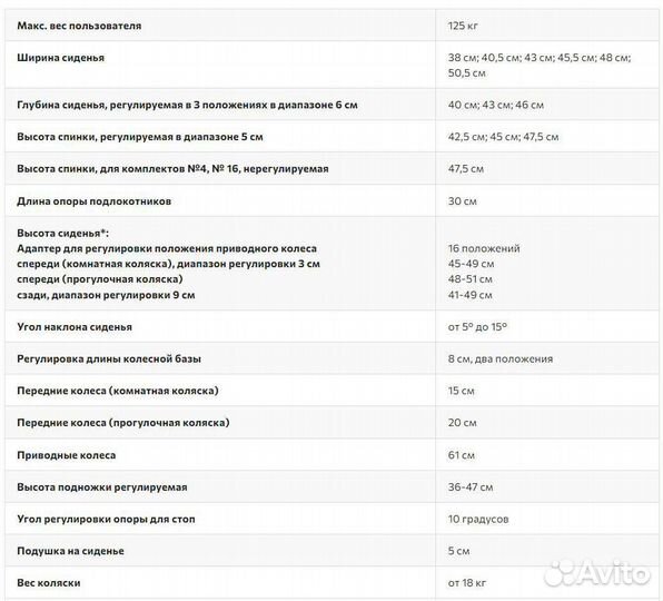 Инвалидная коляска новая