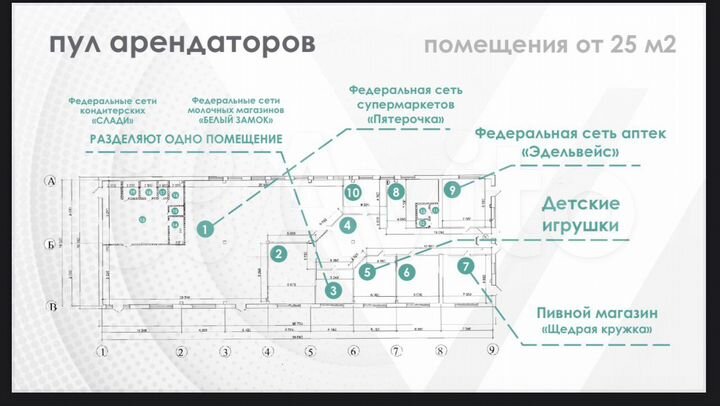 Торговые площади, от 25 м²