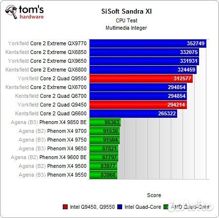 Core 2 Quad Q6700/2.66GHz/8M/1066/65nm