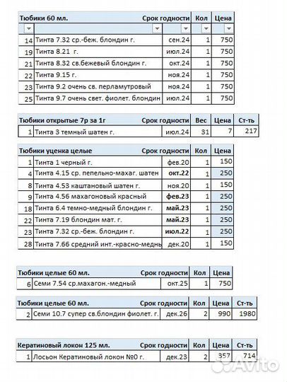 Краска Tinta Keune Semi
