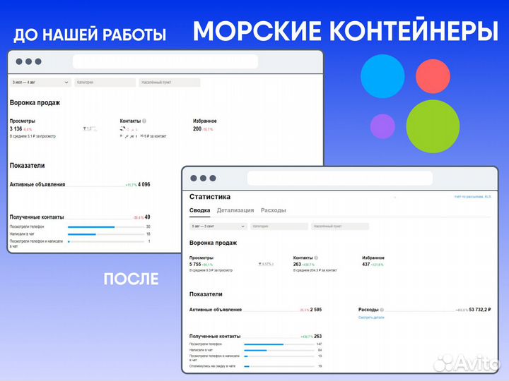 Авитолог / Услуги авитолога