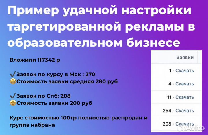 Настройка рекламы в яндекс директ, вк, Авито