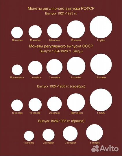 Альбом для монет РСФСР СССР РФ 1921-2016 по типам