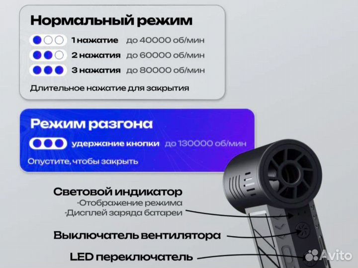 Турбовентилятор воздуходувка