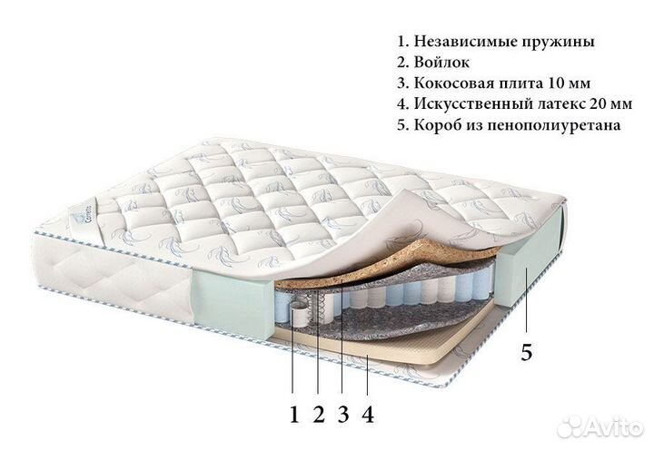 Матрас «Julia» 90x200