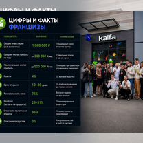 Купить франшизу суши под ключ, Могилёв
