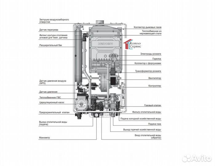 Запчасти Газовый котел Navien Deluxe ACE