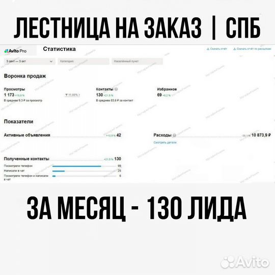 Научу настраивать рекламу на Авито. Индивидуально