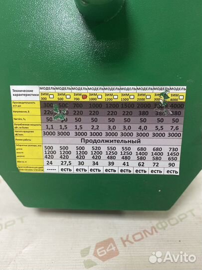 Зернодробилка зид