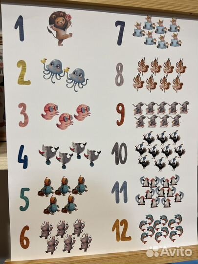 Развивающие постеры в детскую