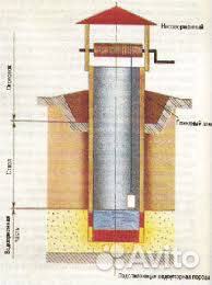 Копка,чистка,углубление колодцев