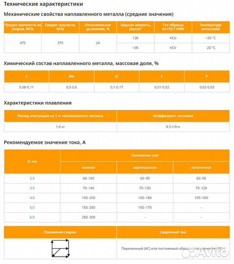 Электроды сварочные goodel мр-3 4мм