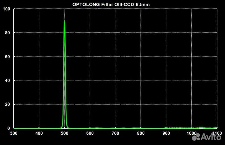 Фильтр Optolong O-III 6.5nm (1.25”)