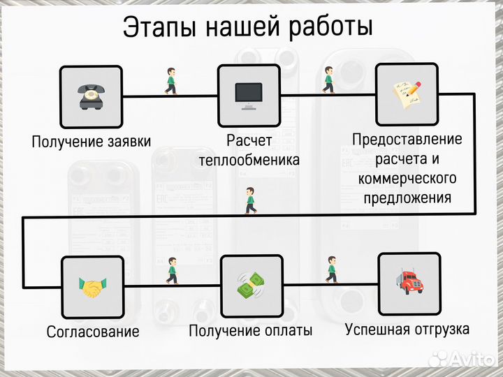 Теплообменник пластинчатый паяный
