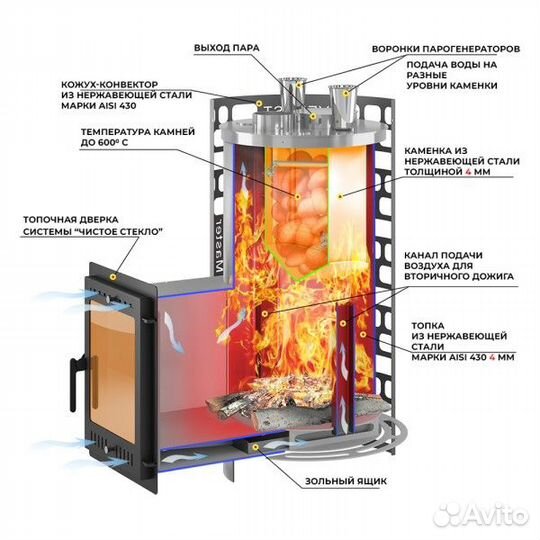 Банная печь Эверест 