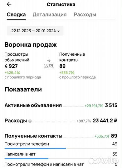 Авитолог. Услуги Авитолога. Веление Бизнеса
