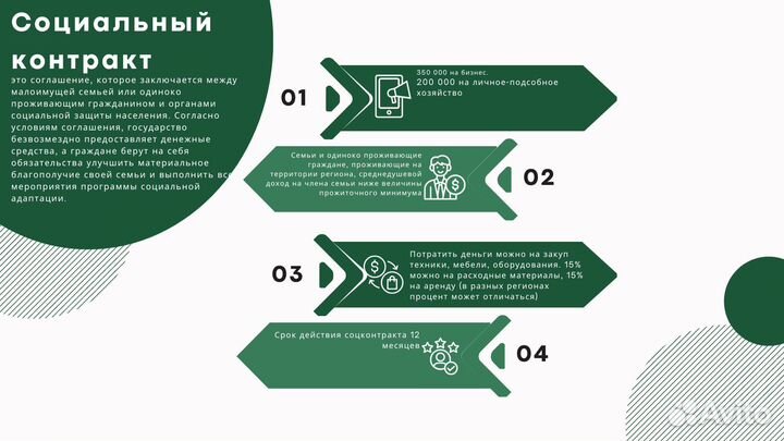 Бизнес план для соцконтракта