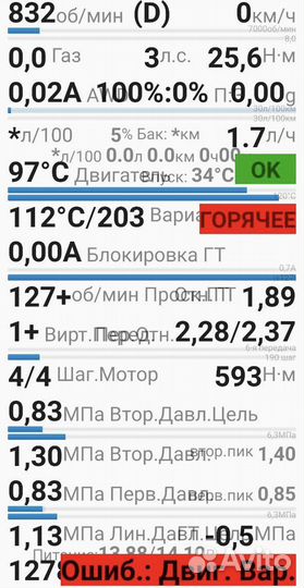 Автоподбор, помощь при покупке авто