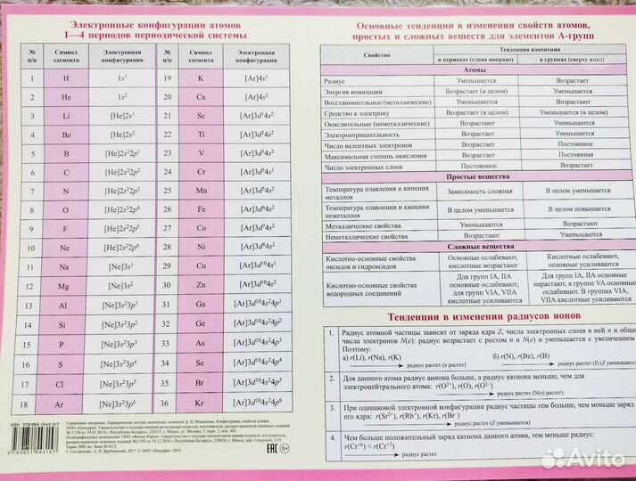 Таблица Менделеева, покрытая твердой обложкой