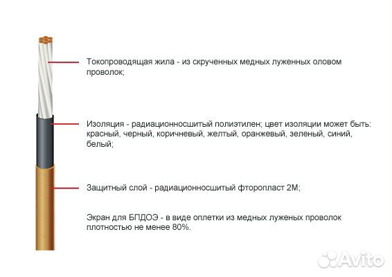 Бортовые провода Оптом