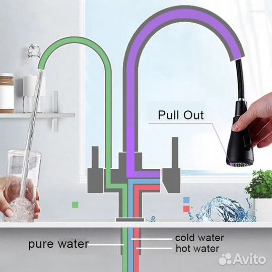 Смеситель для кухни с 2в1 с подключением фильтра