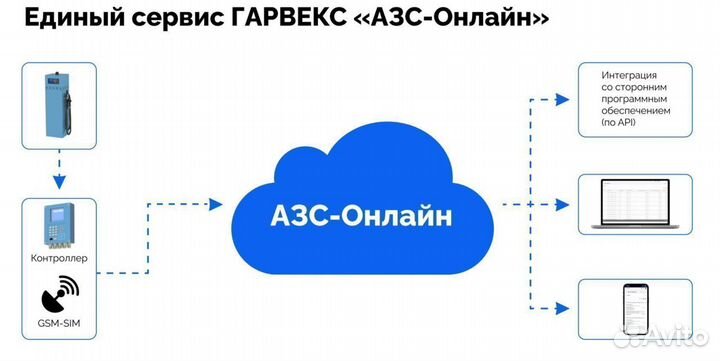 Топливораздаточная колонка нева А704