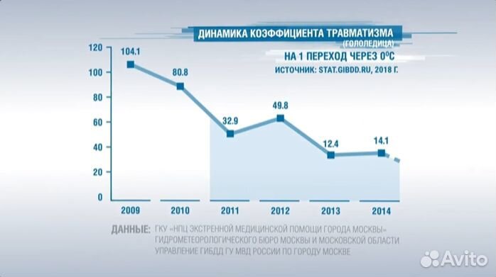Бионорд Универсальный - Противогололедный реагент