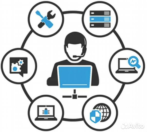 Системный администратор, Руководитель отдела ит