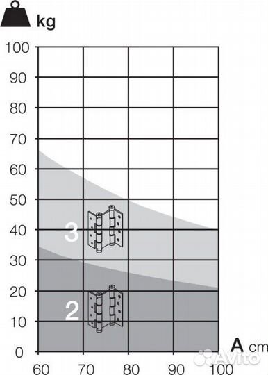 Петля пруж., маятник. Justor 5934.03, античная бронза