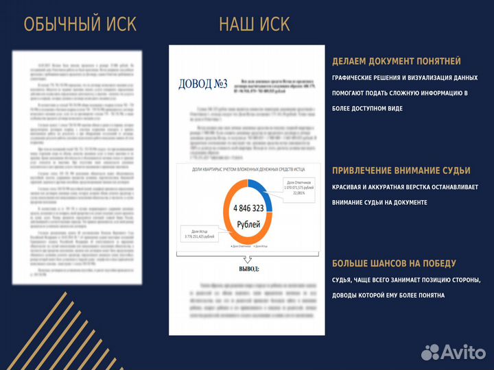 Юрист. Составление заявления (иска) в суд