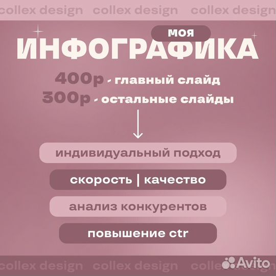 Инфографика для маркетплейсов