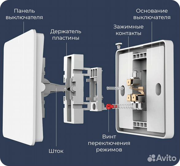 Двойной настенный выключатель Yeelight Flex Switch