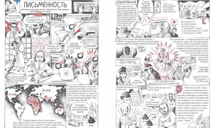 История письменности: от клинописи до эмодзи